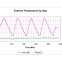 Princetel RFP - График зависимости вносимых потерь от температуры